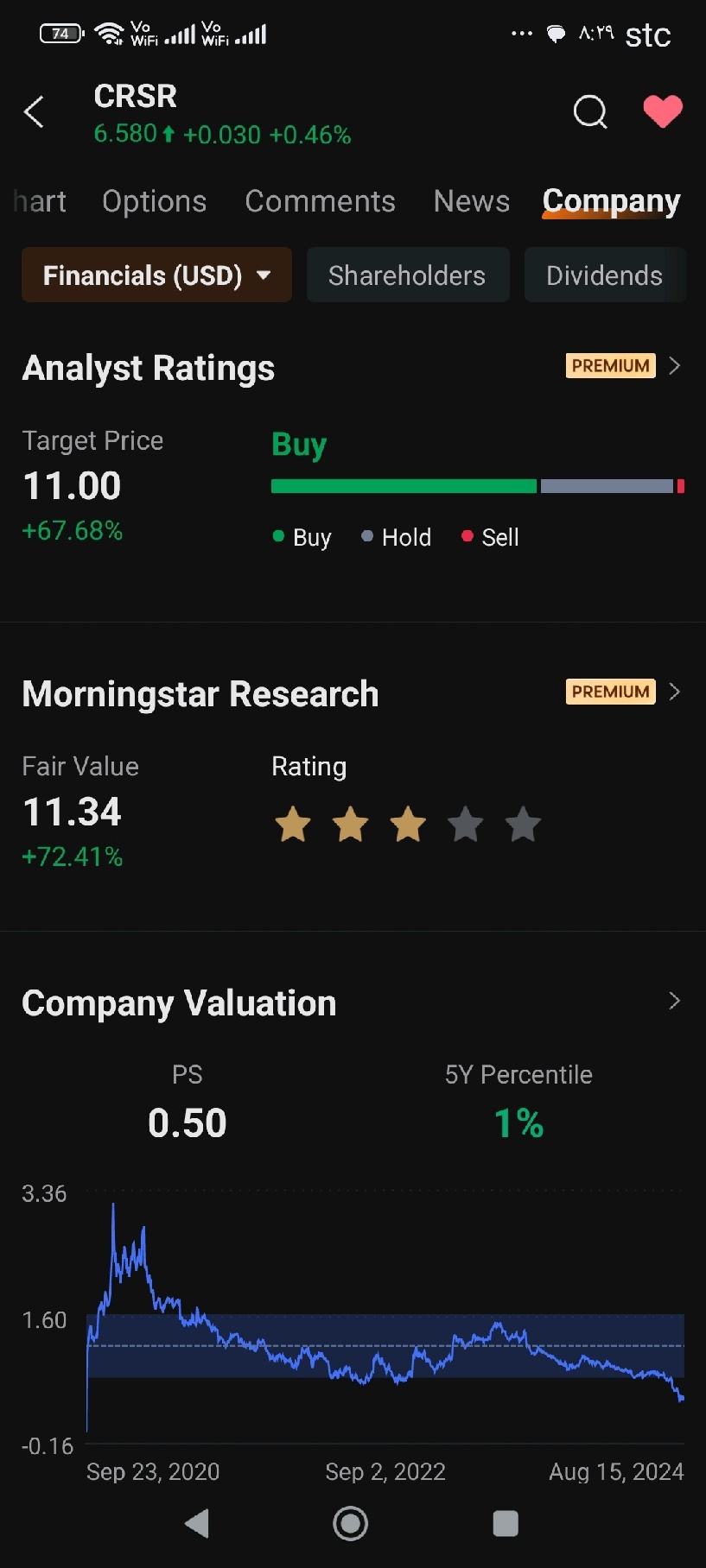 $Corsair Gaming (CRSR.US)$