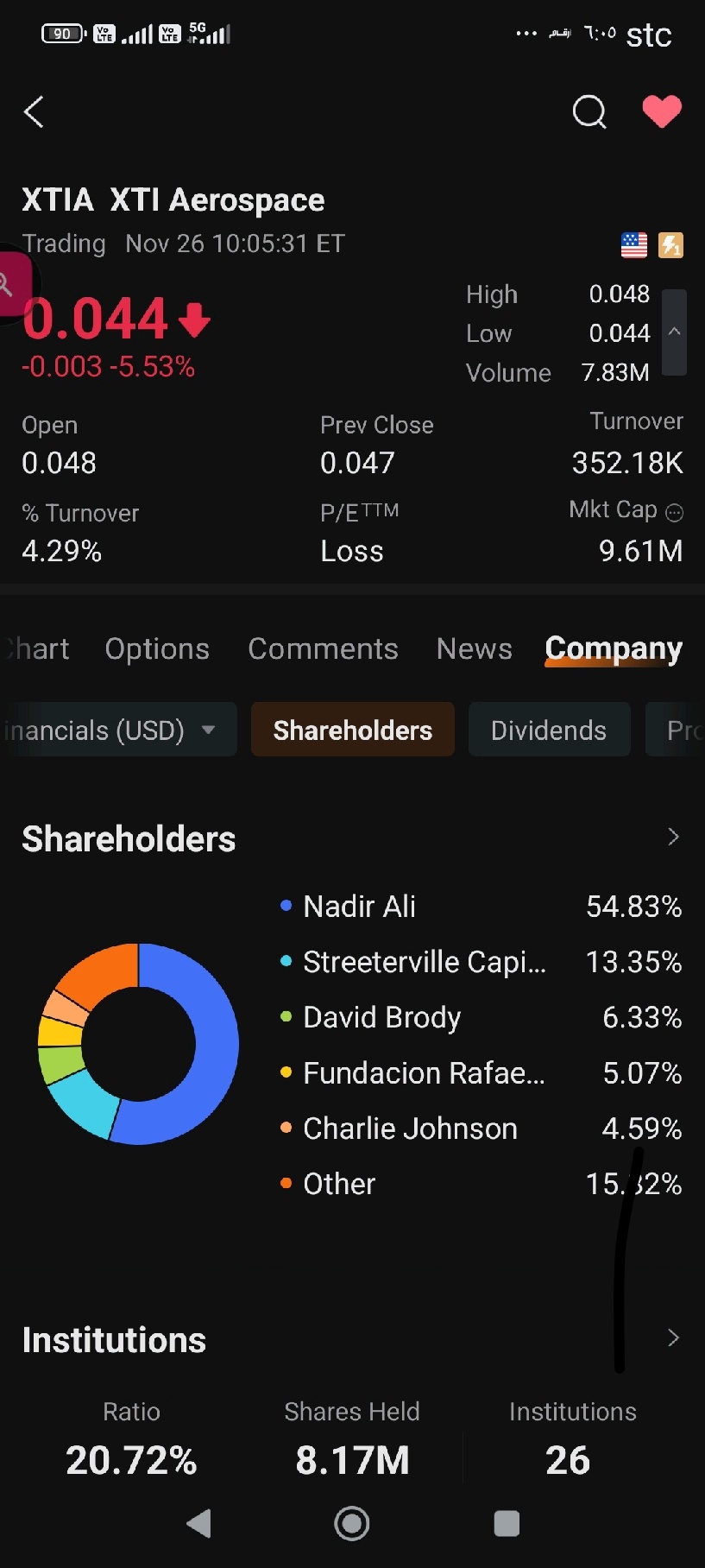 $XTI Aerospace (XTIA.US)$