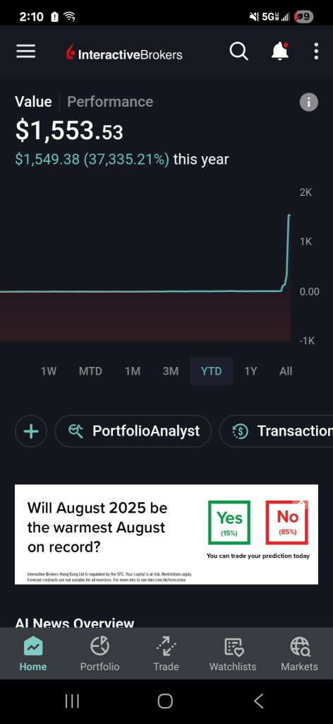 Cool week. won't ever see a % like this again lmfao