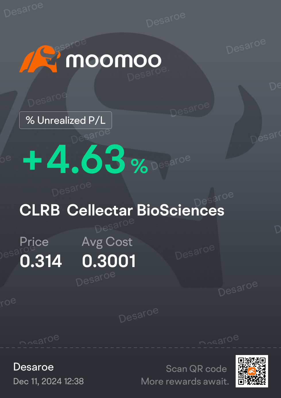 $Cellectar BioSciences (CLRb.US)$ 看看我的持仓是否保持 🤞