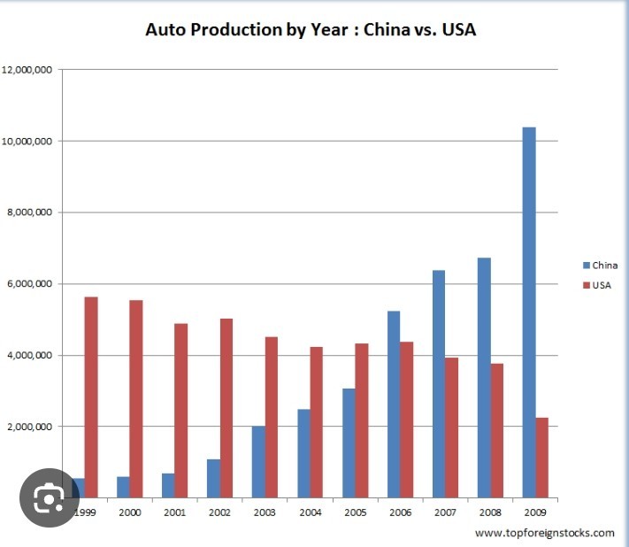 $NIO Inc (NIO.US)$ We are reliant on China  for spare car parts. Advantage China for working hard.  USA lagged behind Japan once..  we need Nio in our showrooms...