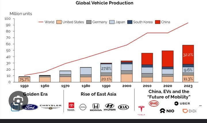 $蔚來 (NIO.US)$