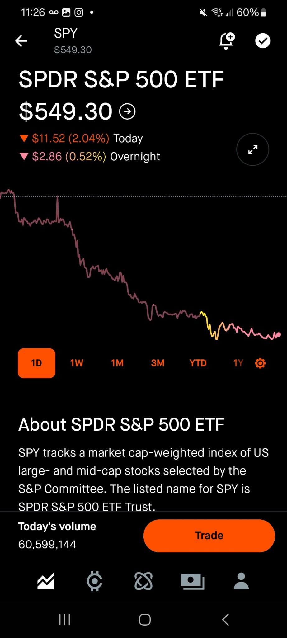 $SPDR S&P 500 ETF (SPY.US)$ 🧐🤔