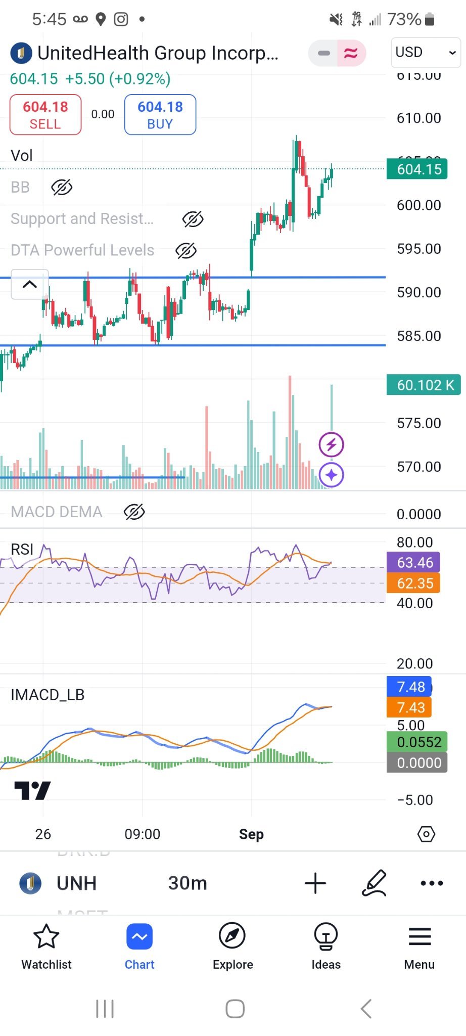 $UnitedHealth (UNH.US)$ 🧐🤔