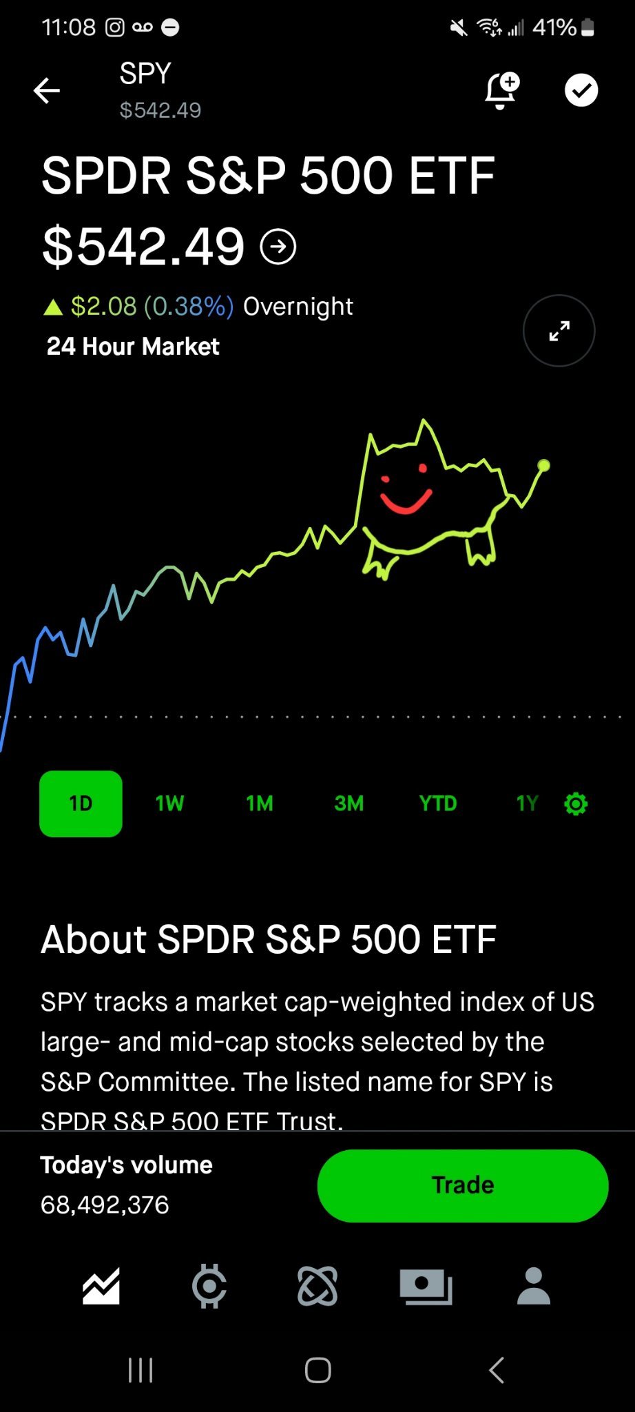 $SPDR S&P 500 ETF (SPY.US)$ 😅😂