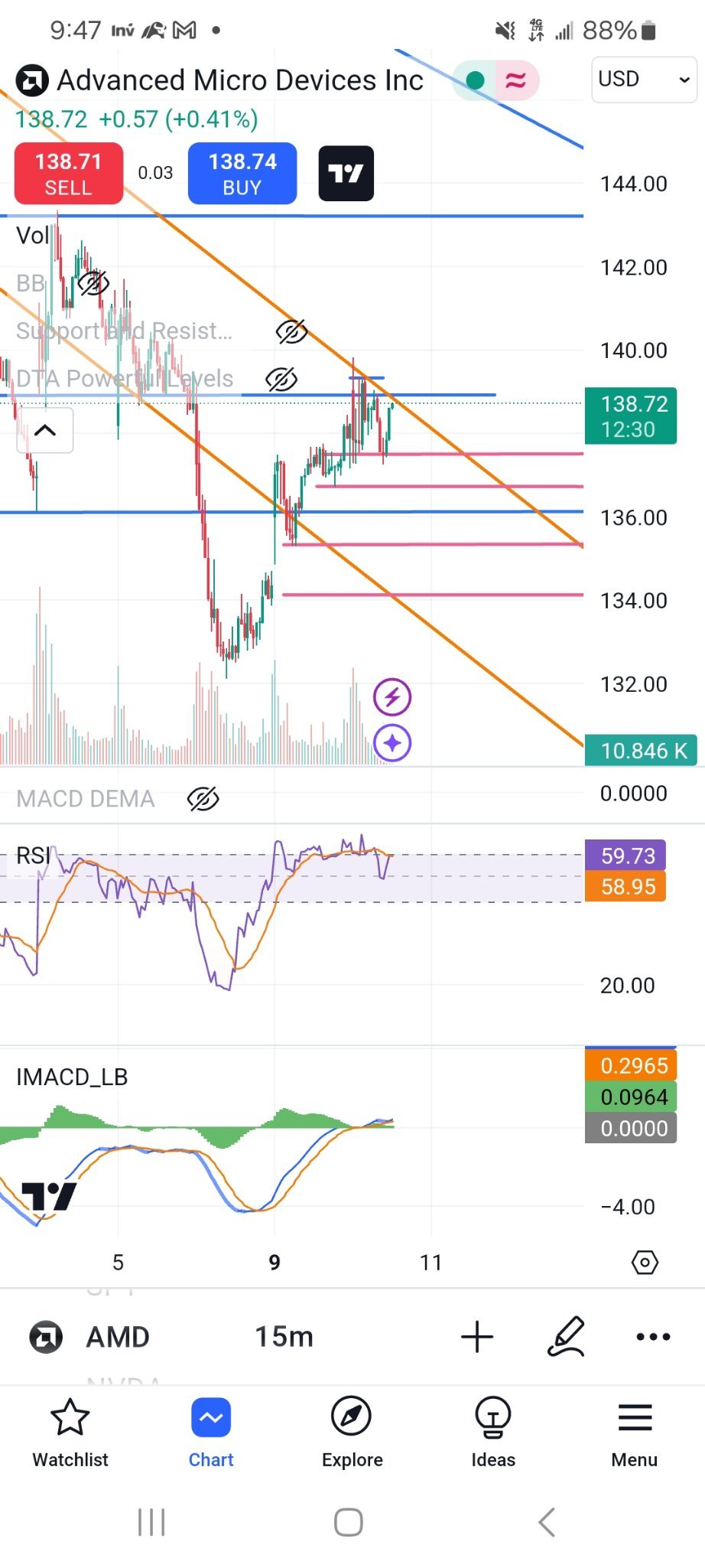 $アドバンスト・マイクロ・デバイシズ (AMD.US)$ 🧐🤔可能性があります