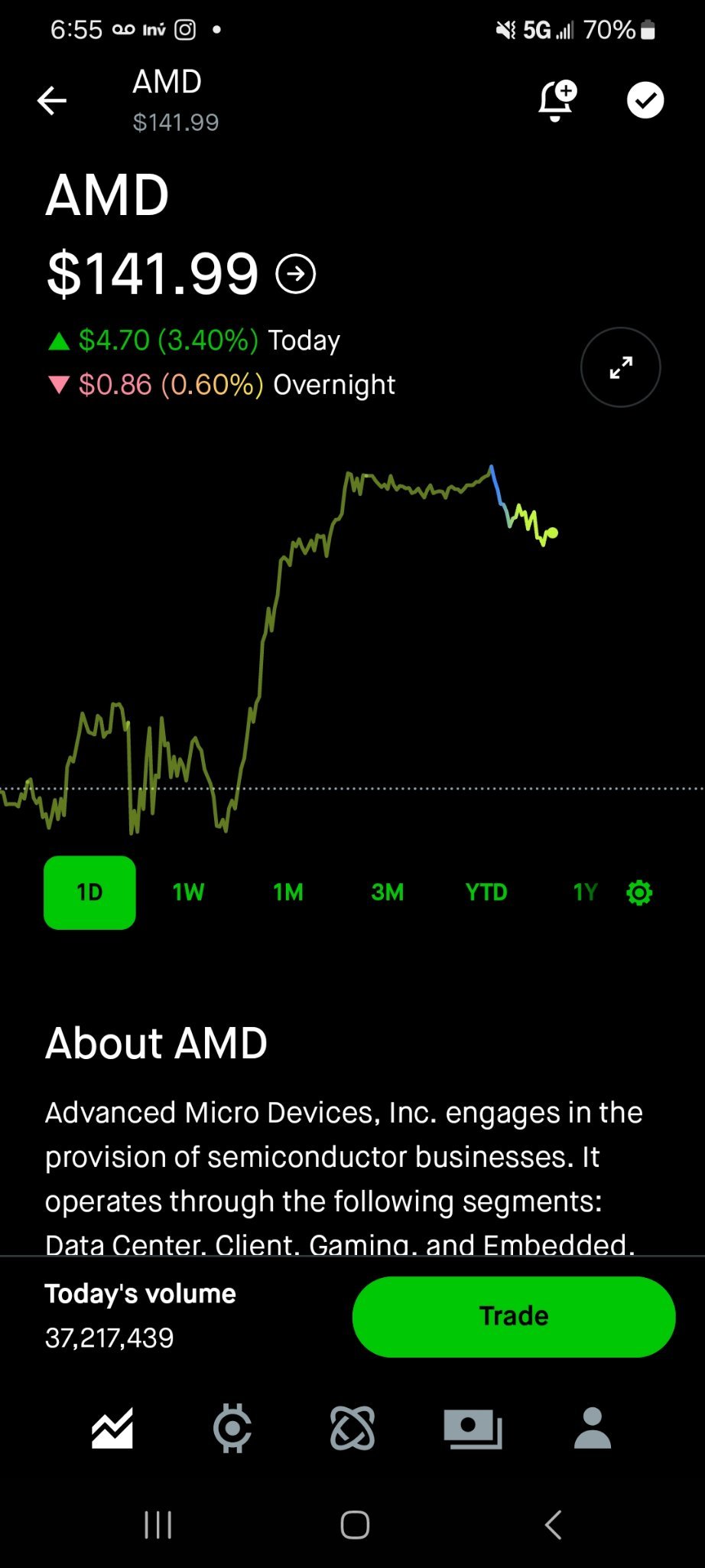 $美国超微公司 (AMD.US)$ 😨😨😨