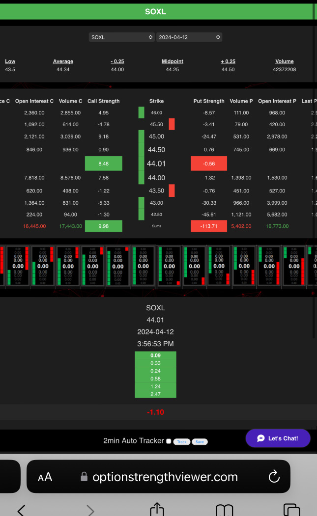 SOXL bullish McGee