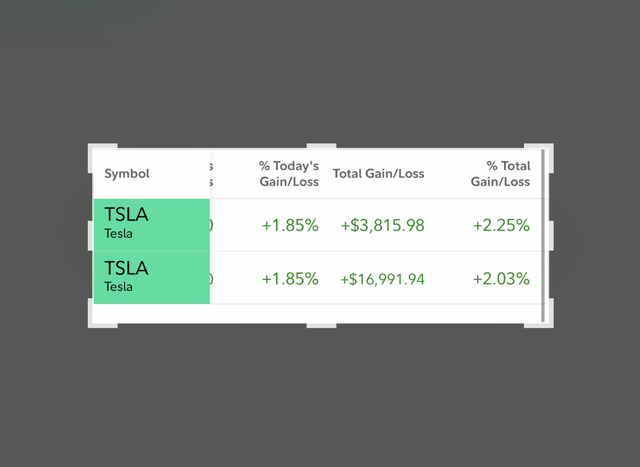 $Tesla (TSLA.US)$$SPDR S&P 500 ETF (SPY.US)$ how did you guys miss this?