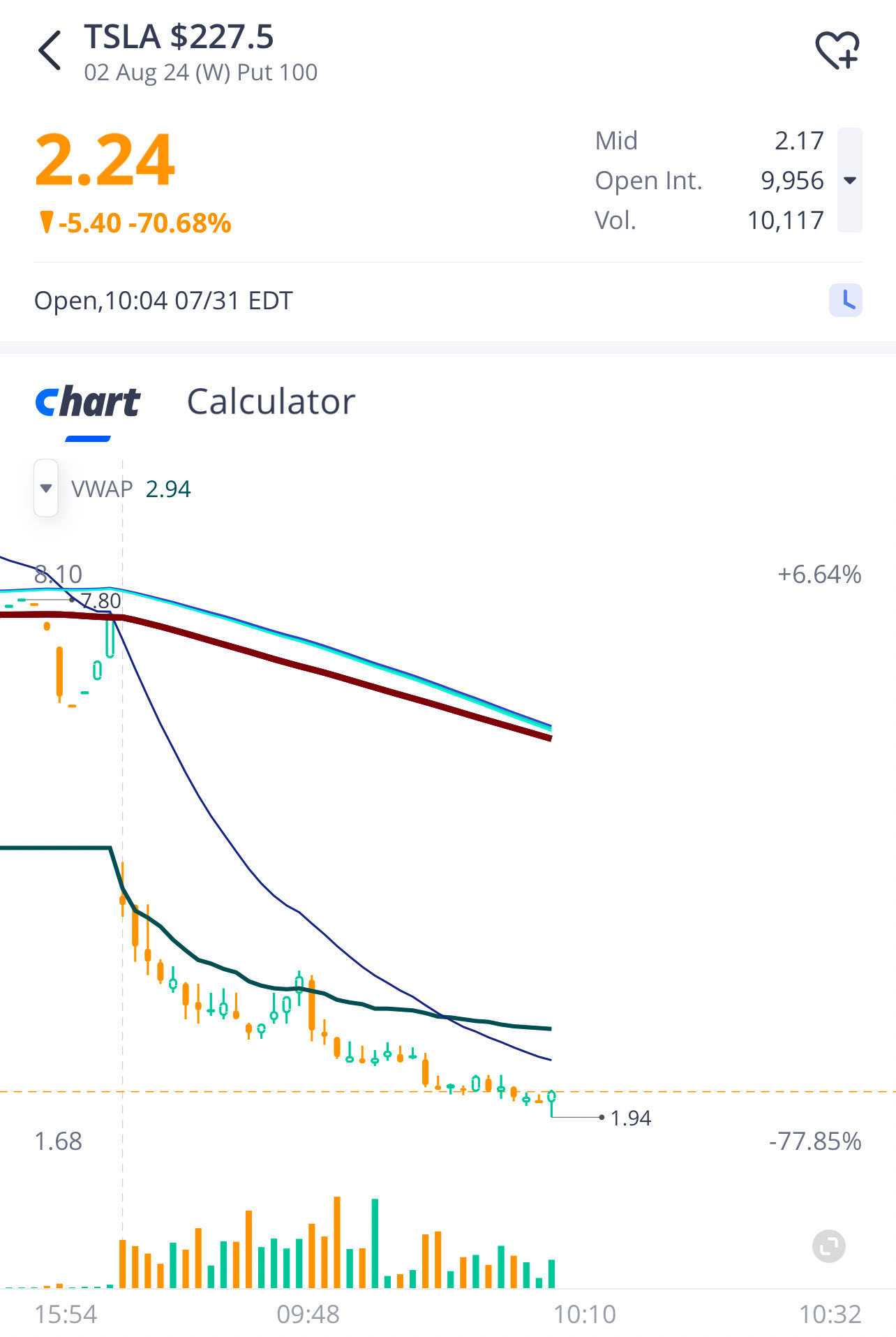 $テスラ (TSLA.US)$ 3.00に彼女を連れて行って👀