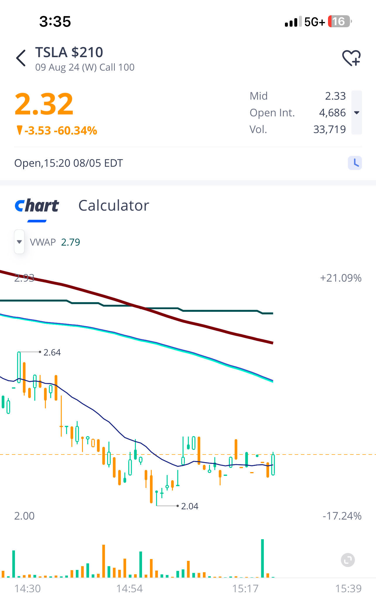 $特斯拉 (TSLA.US)$ 😏