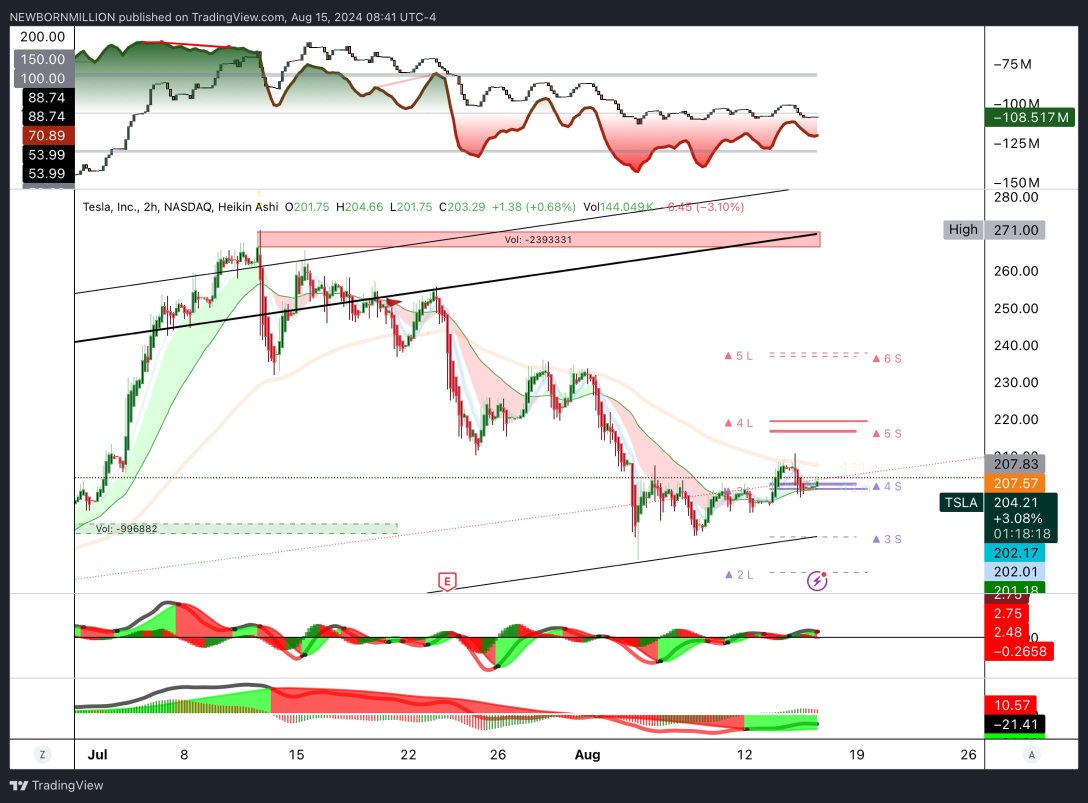 push to break 207 she fly, 🌪️ get her out this bear zone 🔥🚀