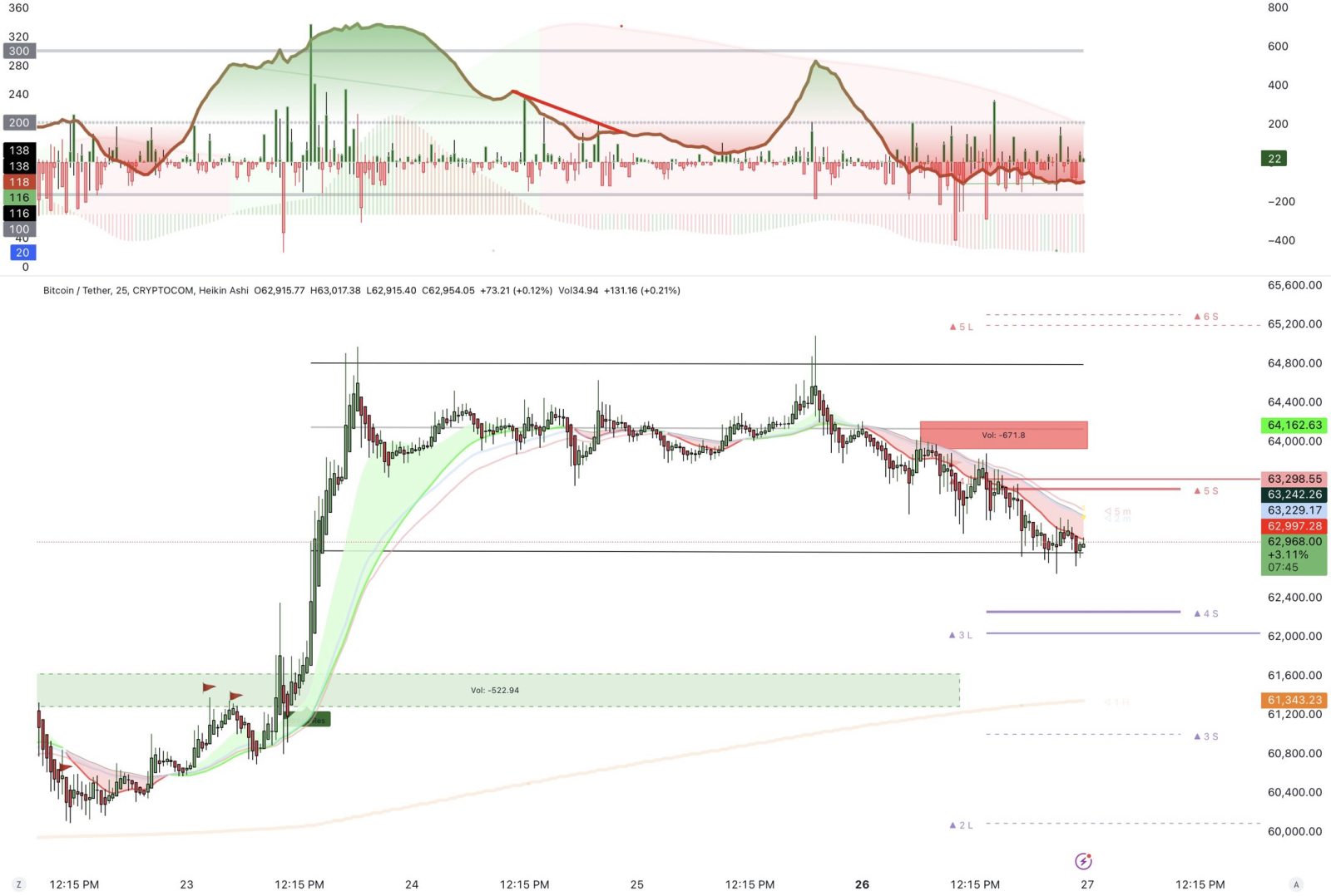 $比特幣 (BTC.CC)$ 🔥 70 公里 ^ 很快 👀