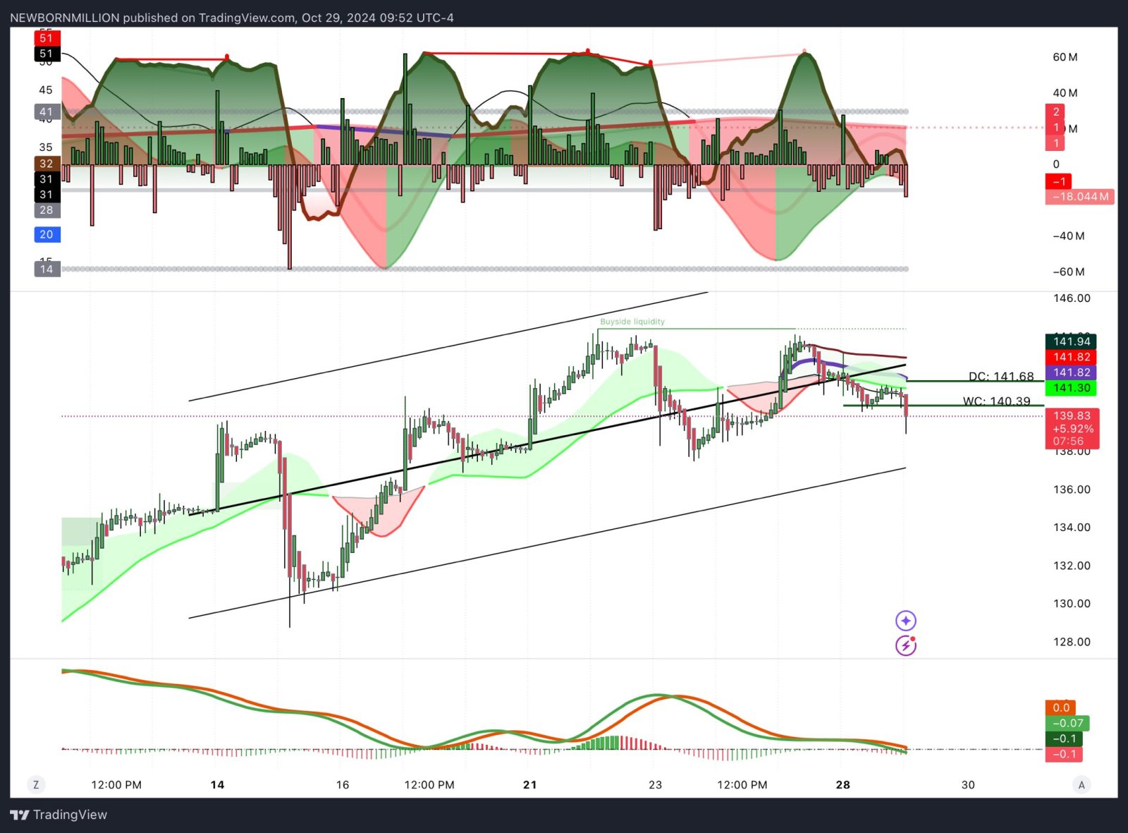 $エヌビディア (NVDA.US)$ 🔥🏄🏿