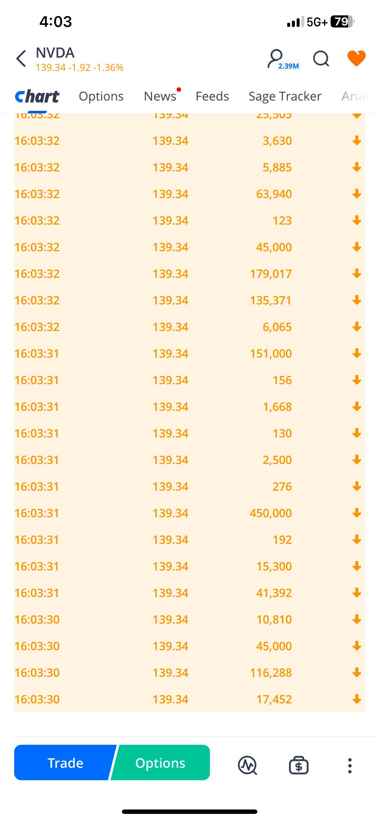 $英偉達 (NVDA.US)$ WHOAA 👀