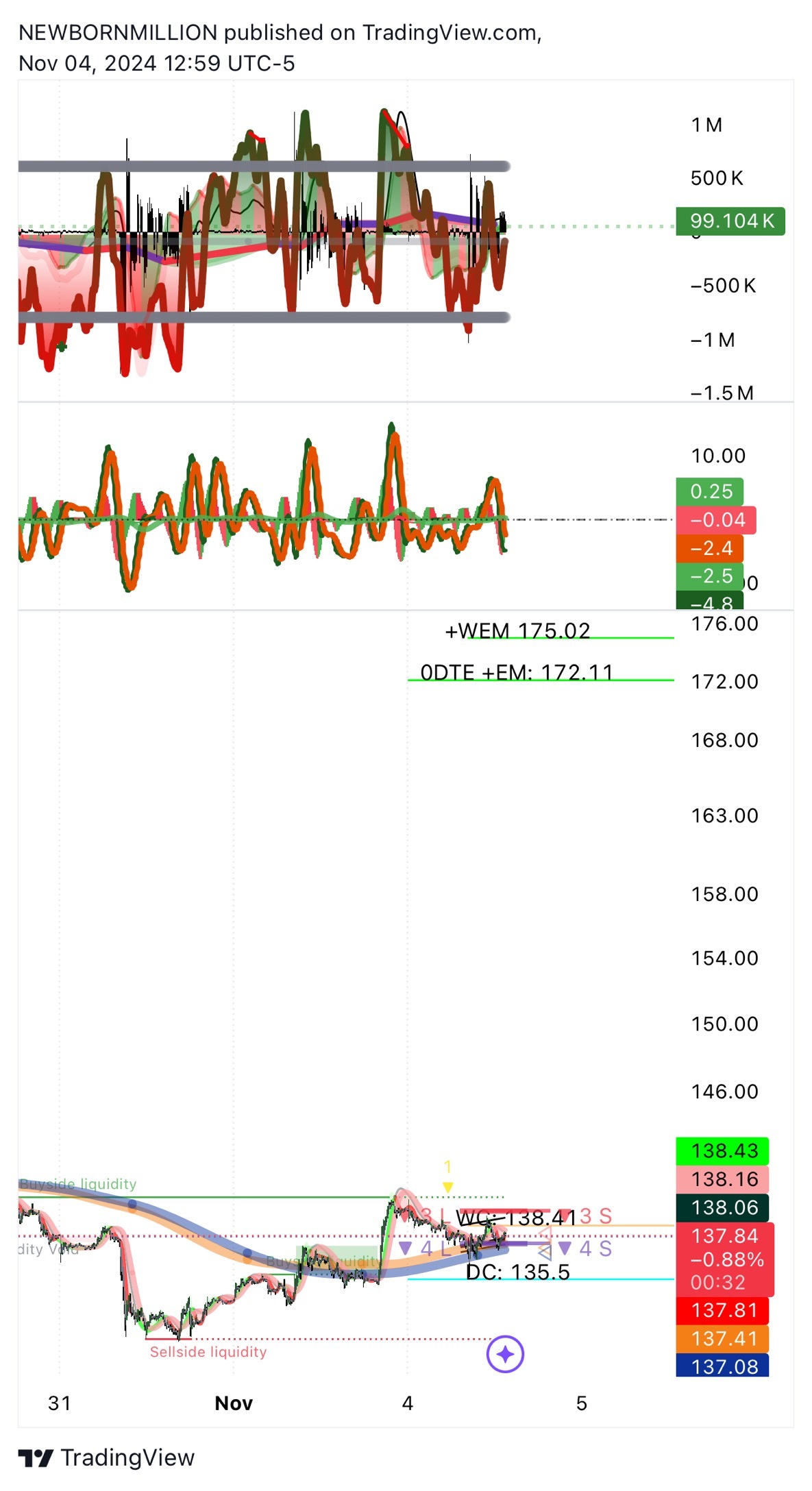 $NVIDIA (NVDA.US)$ 🌊🏄‍♂️