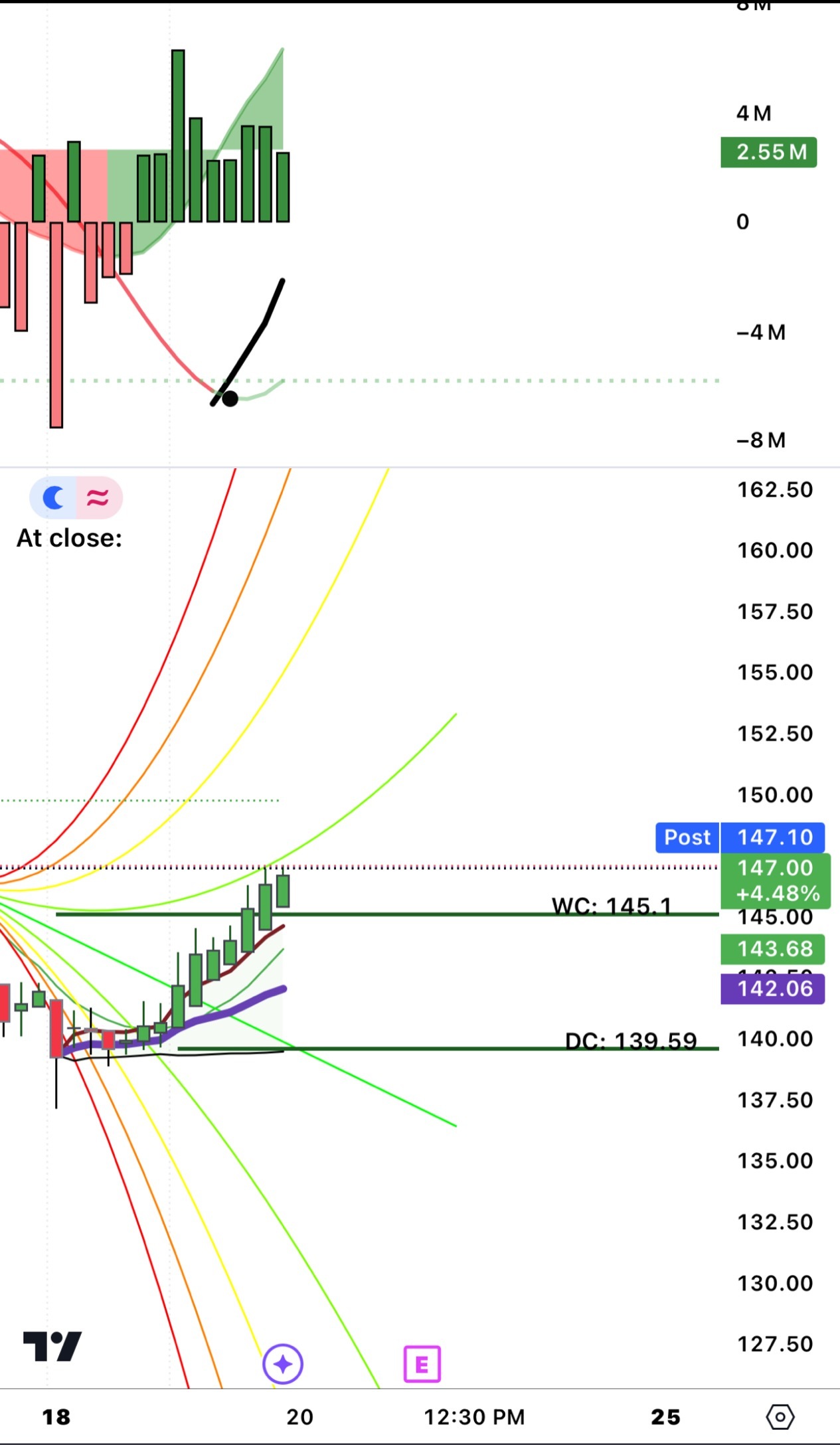 $英偉達 (NVDA.US)$ 🏃🏾‍♂️🔥