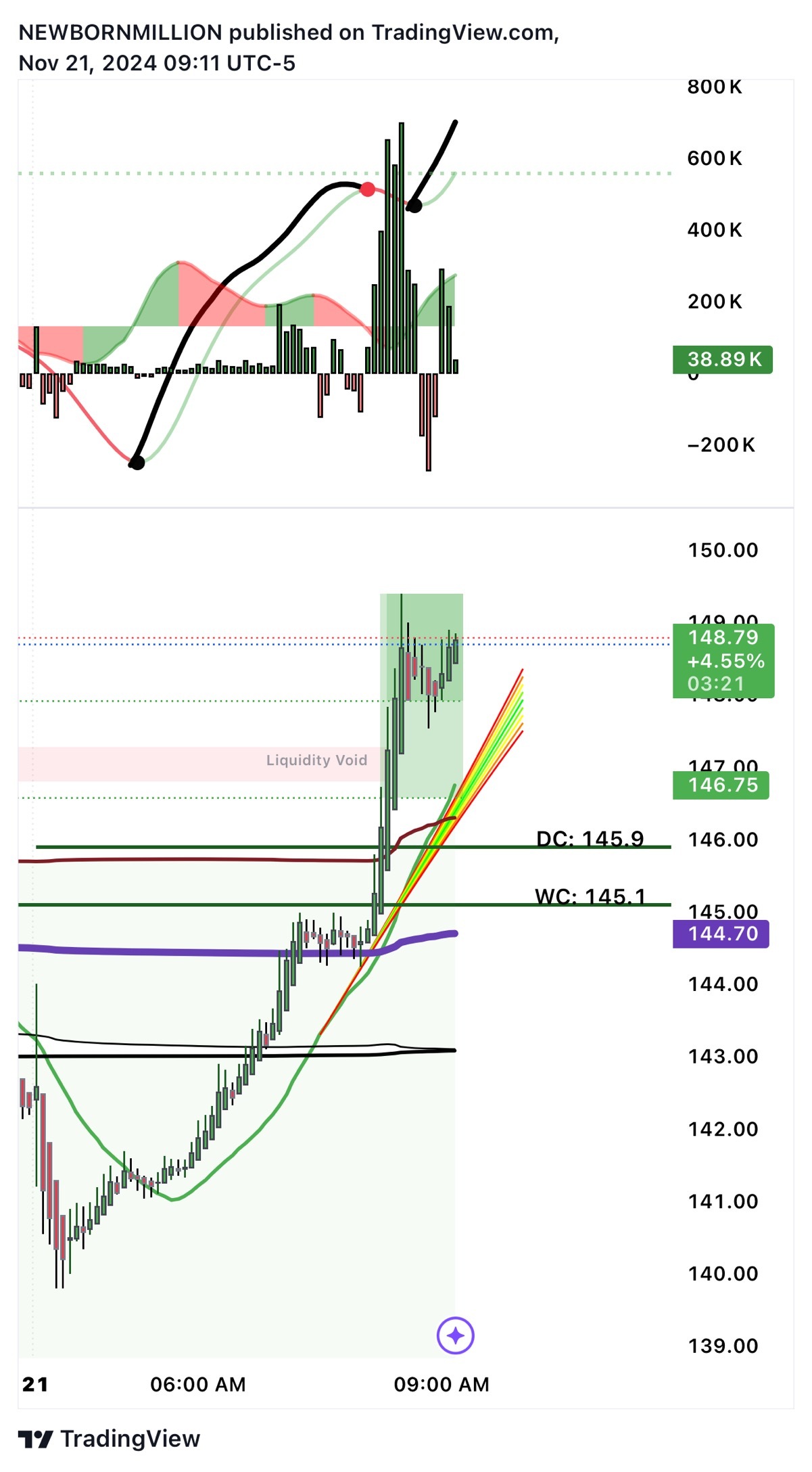 $NVIDIA (NVDA.US)$  🙂‍↕️