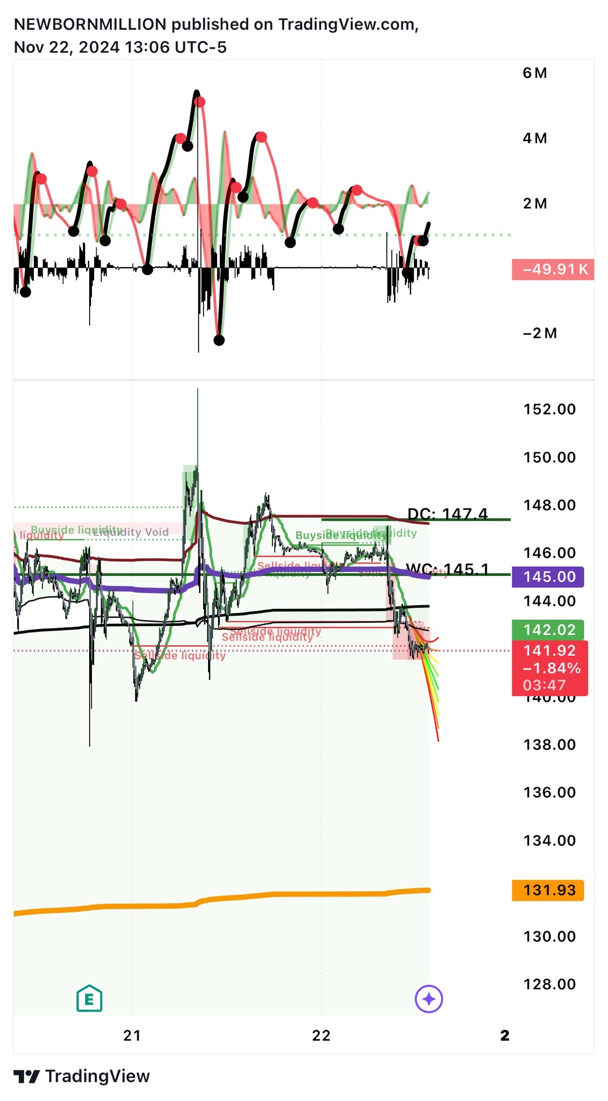 $エヌビディア (NVDA.US)$ 130ポイントスイング