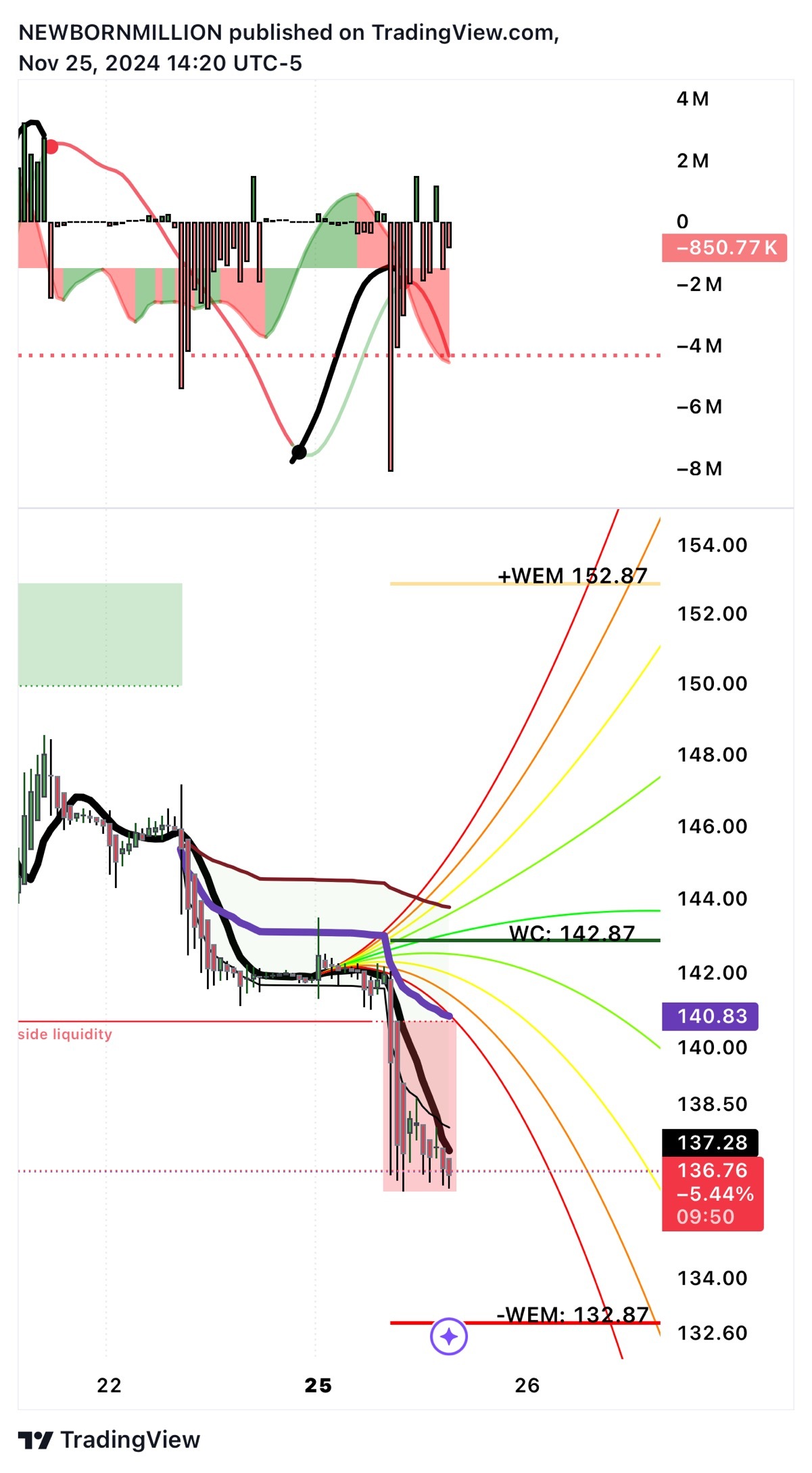 $エヌビディア (NVDA.US)$ 130 🏃🏾‍♂️🔥