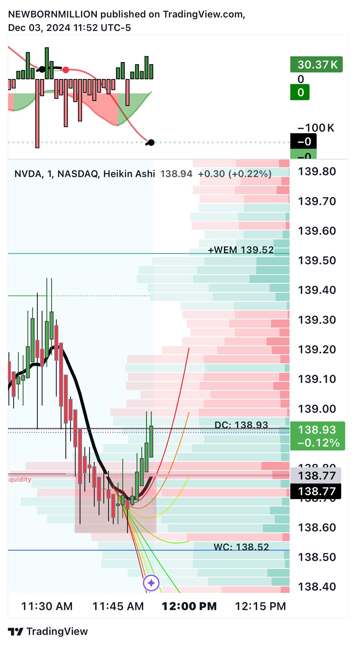 $エヌビディア (NVDA.US)$ 😁