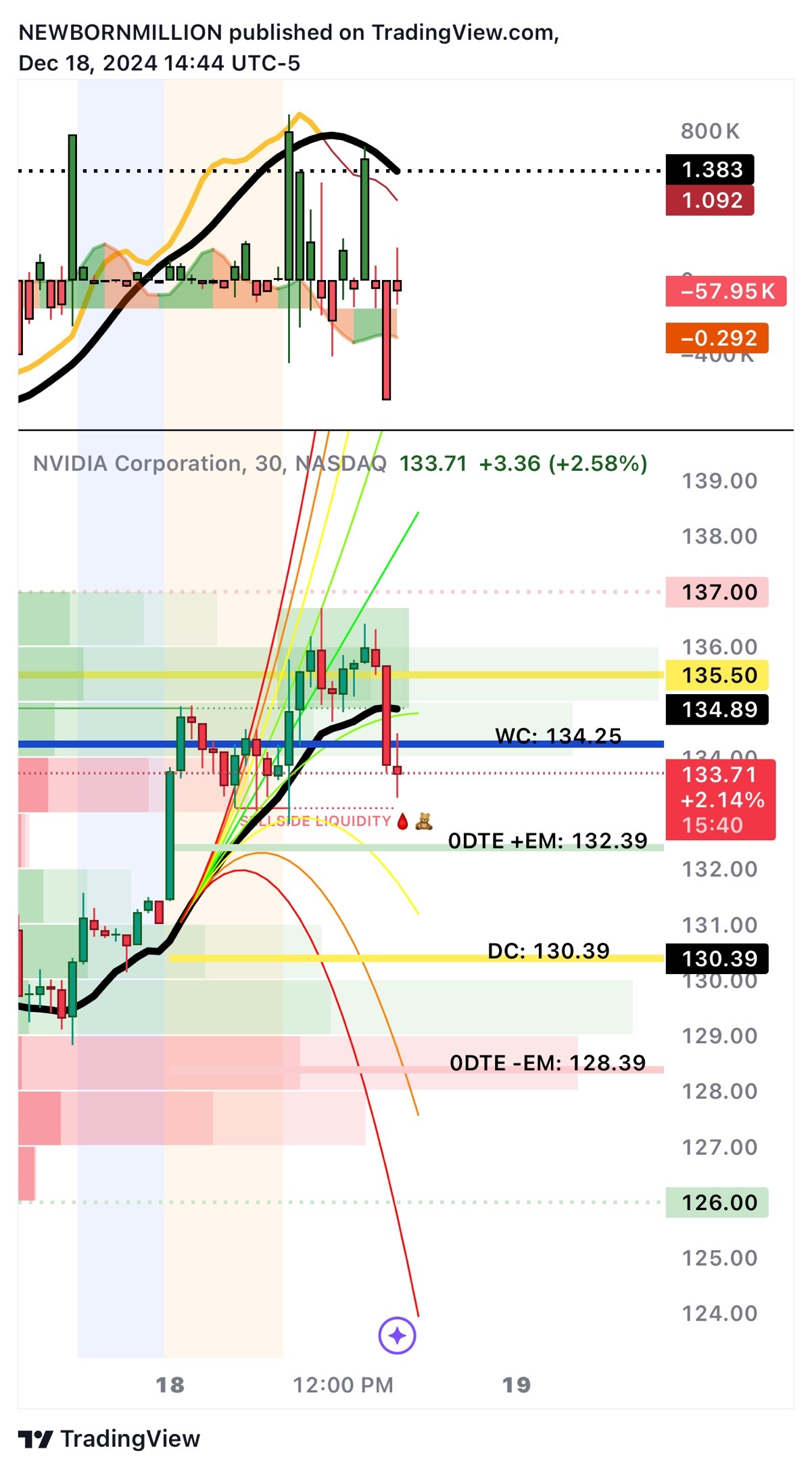 $エヌビディア (NVDA.US)$ 🧛🏿