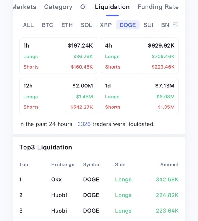 $Dogecoin (DOGE.CC)$ 👀👀👀