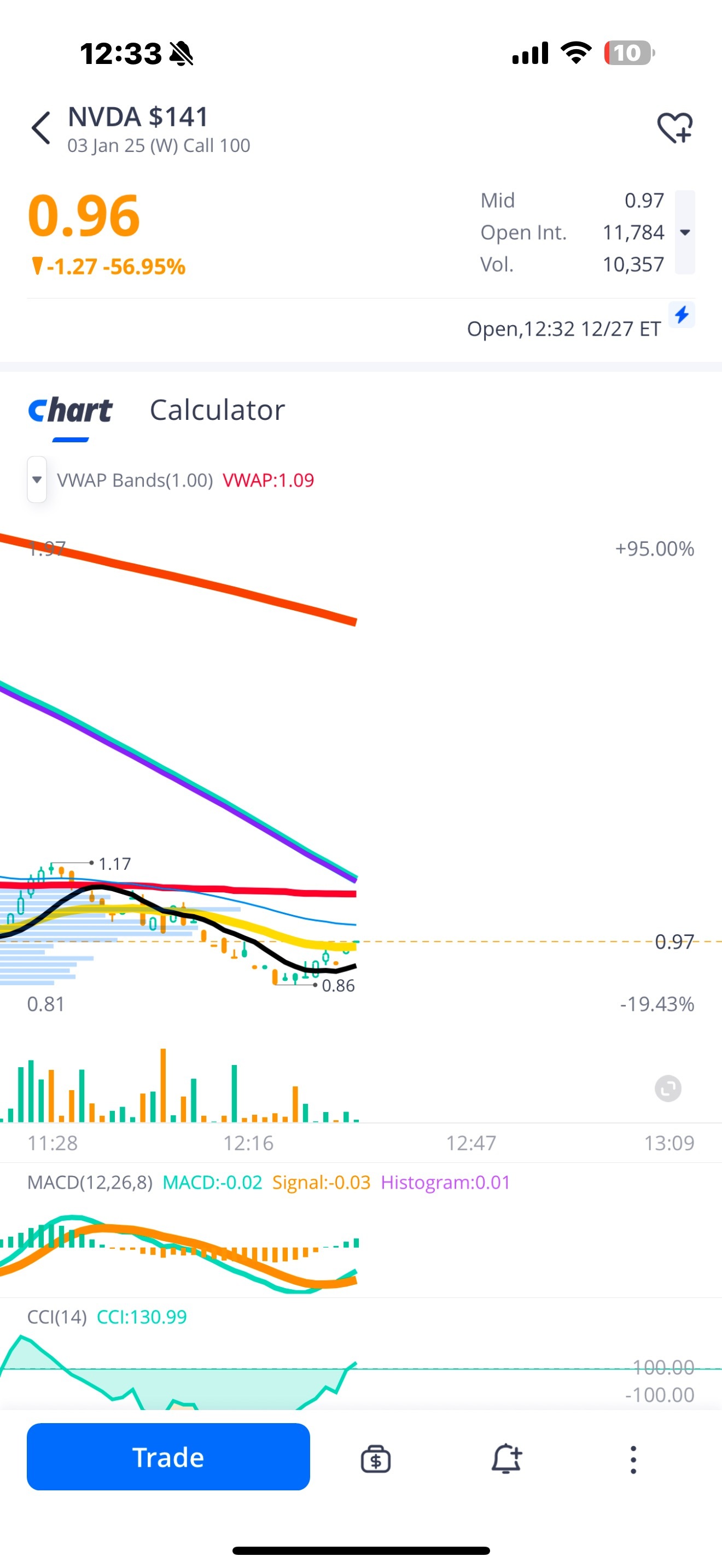 $エヌビディア (NVDA.US)$ 😉