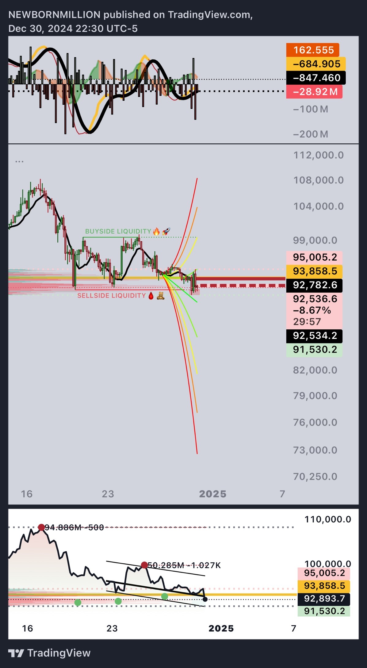 $ビットコイン (BTC.CC)$ 🤓