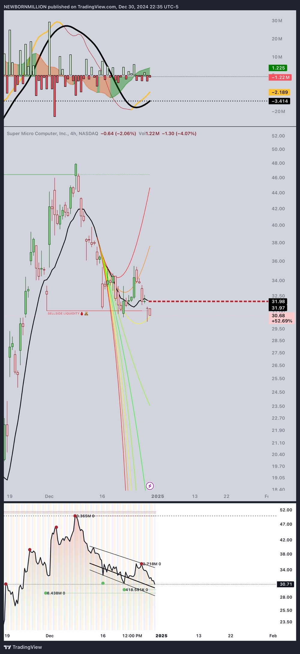 $スーパー・マイクロ・コンピューター (SMCI.US)$ 🙇‍♂️