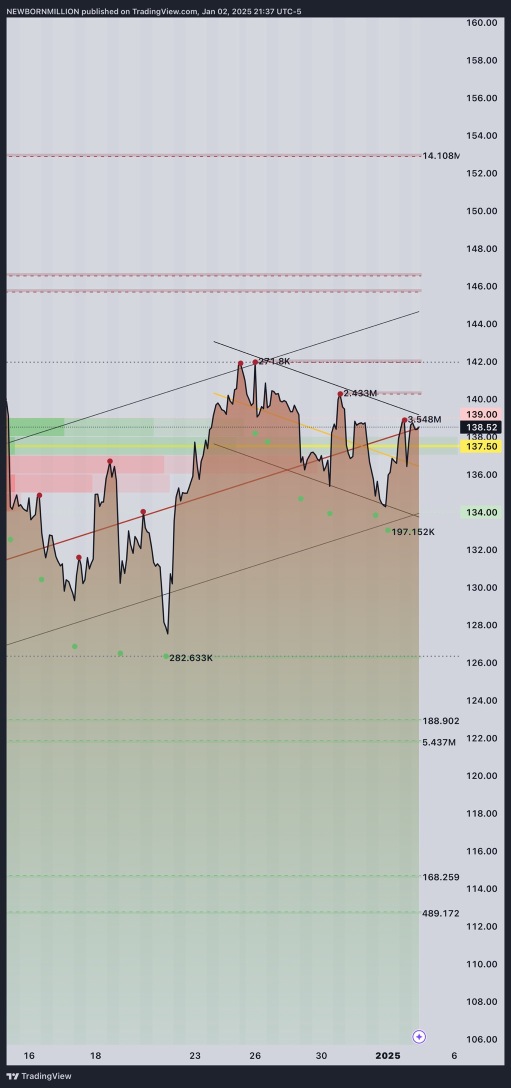 hr high 🤓💰145 ^