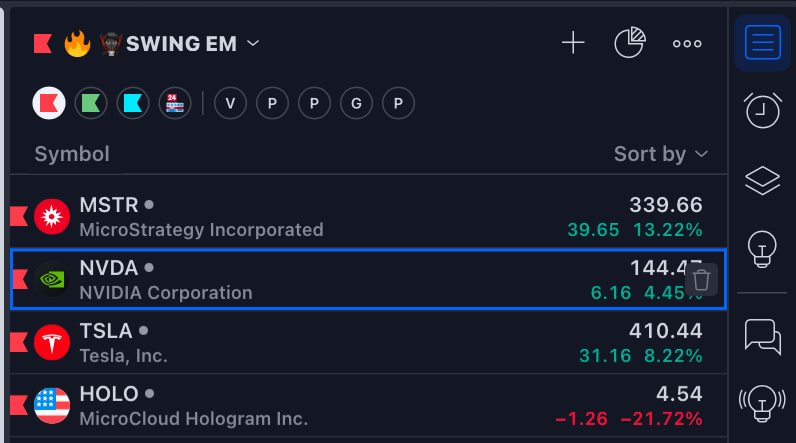 $英偉達 (NVDA.US)$$MicroStrategy (MSTR.US)$  $特斯拉 (TSLA.US)$$盟雲全息 (HOLO.US)$ 這周我會密切關注🤽🏿‍♂️💰