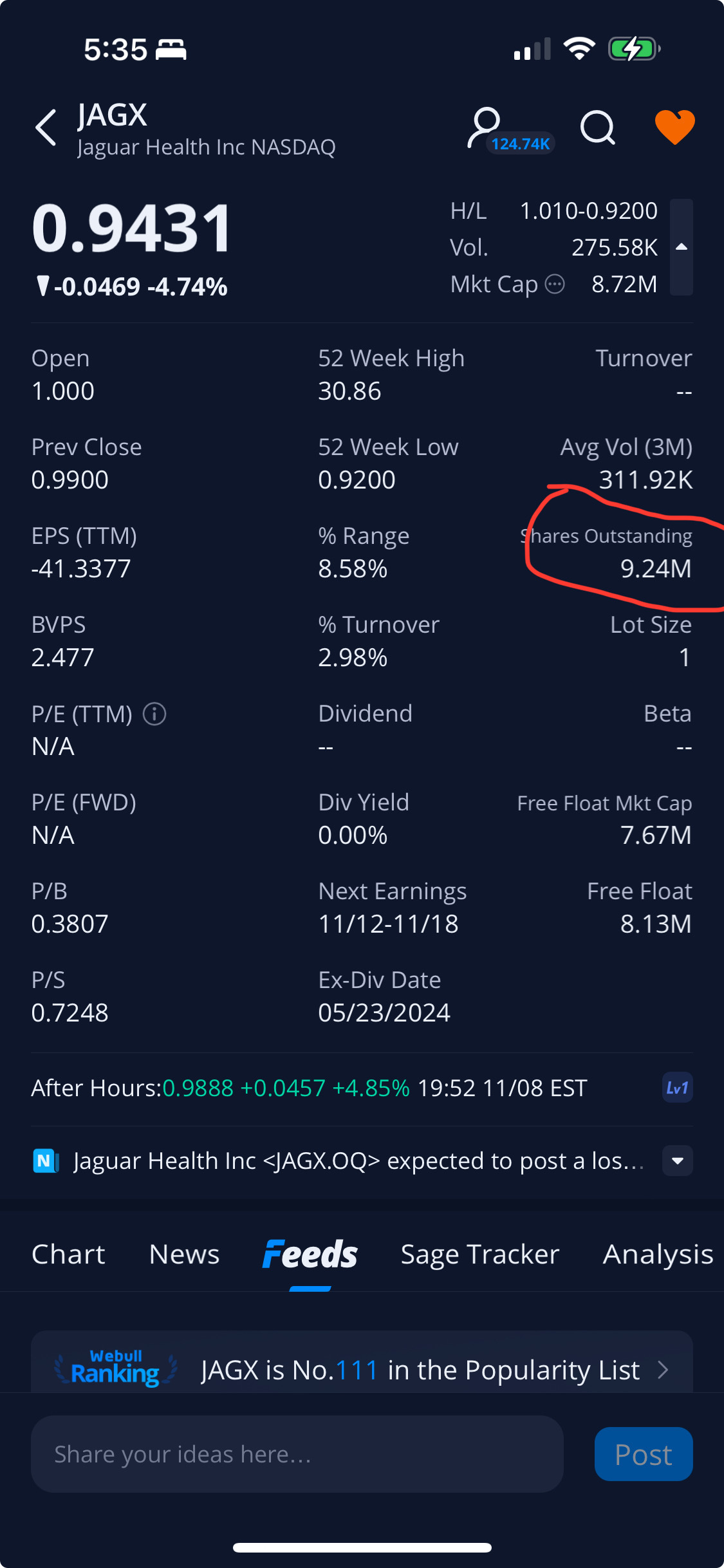 $Jaguar Health (JAGX.US)$ Key points, low shares outstanding, analyst target $14.50 👀, HODL! 💰