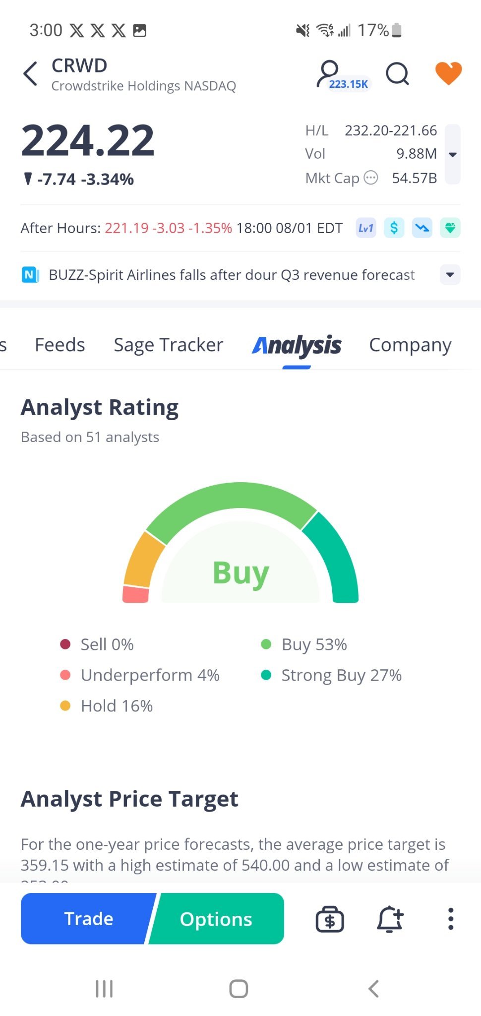 analyst got there heads up their ass-k