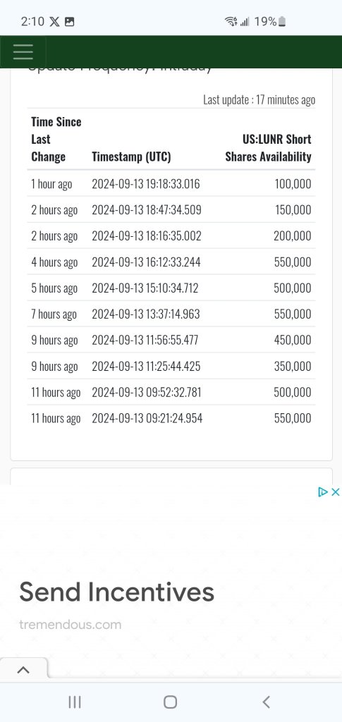 interesting data supports