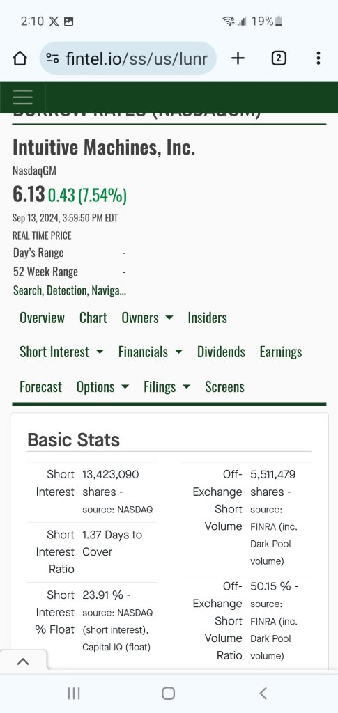 interesting data supports