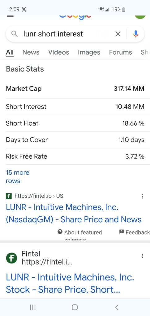 interesting data supports