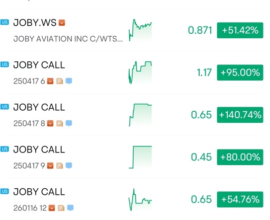 买入并持有！！美国联邦航空管理局批准即将到来！！