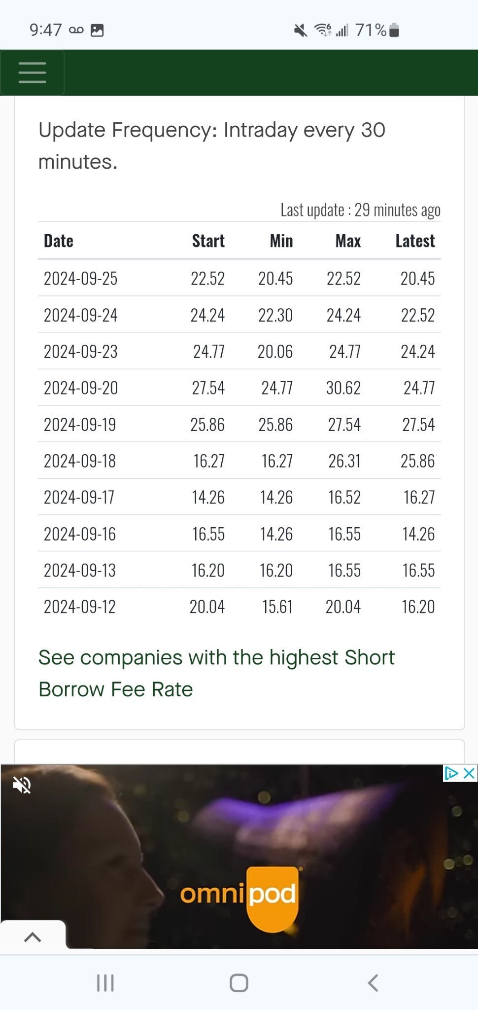 December & January 2024 Options