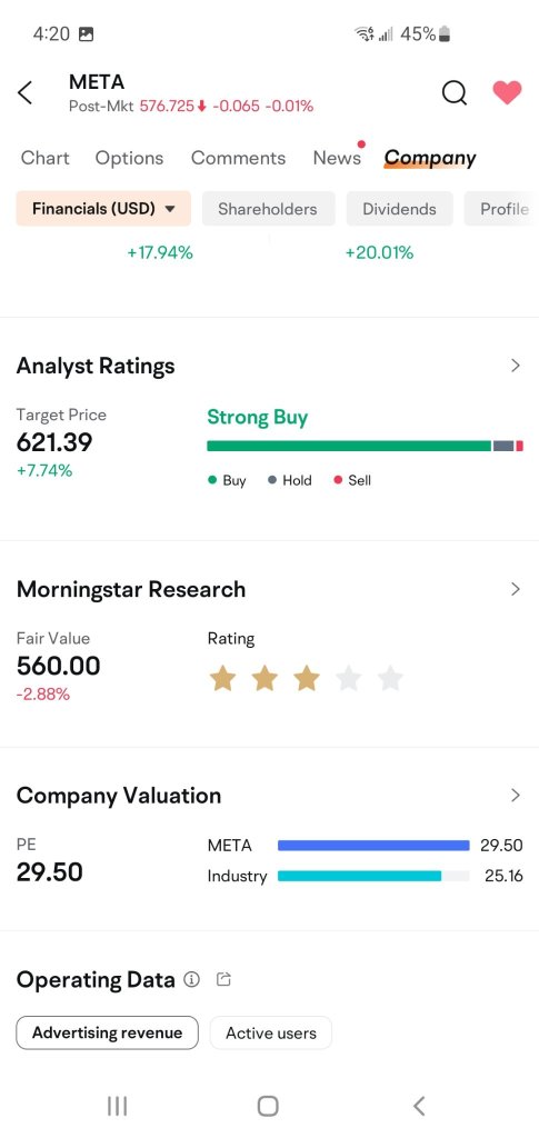 overvalued says Morningstar