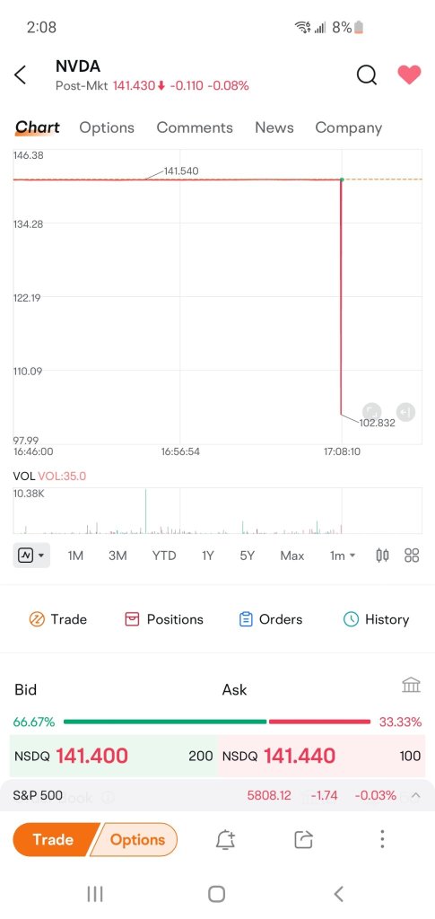 102.83ドル!! 買い埋まり