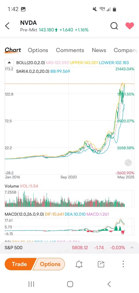 my bad, its not a bubble??!! wtf?