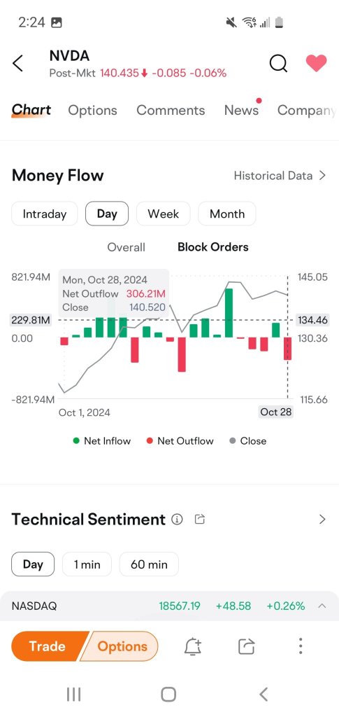 Capital Inflow Deceleration