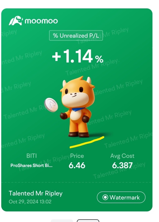 73.5Kで空売りされました