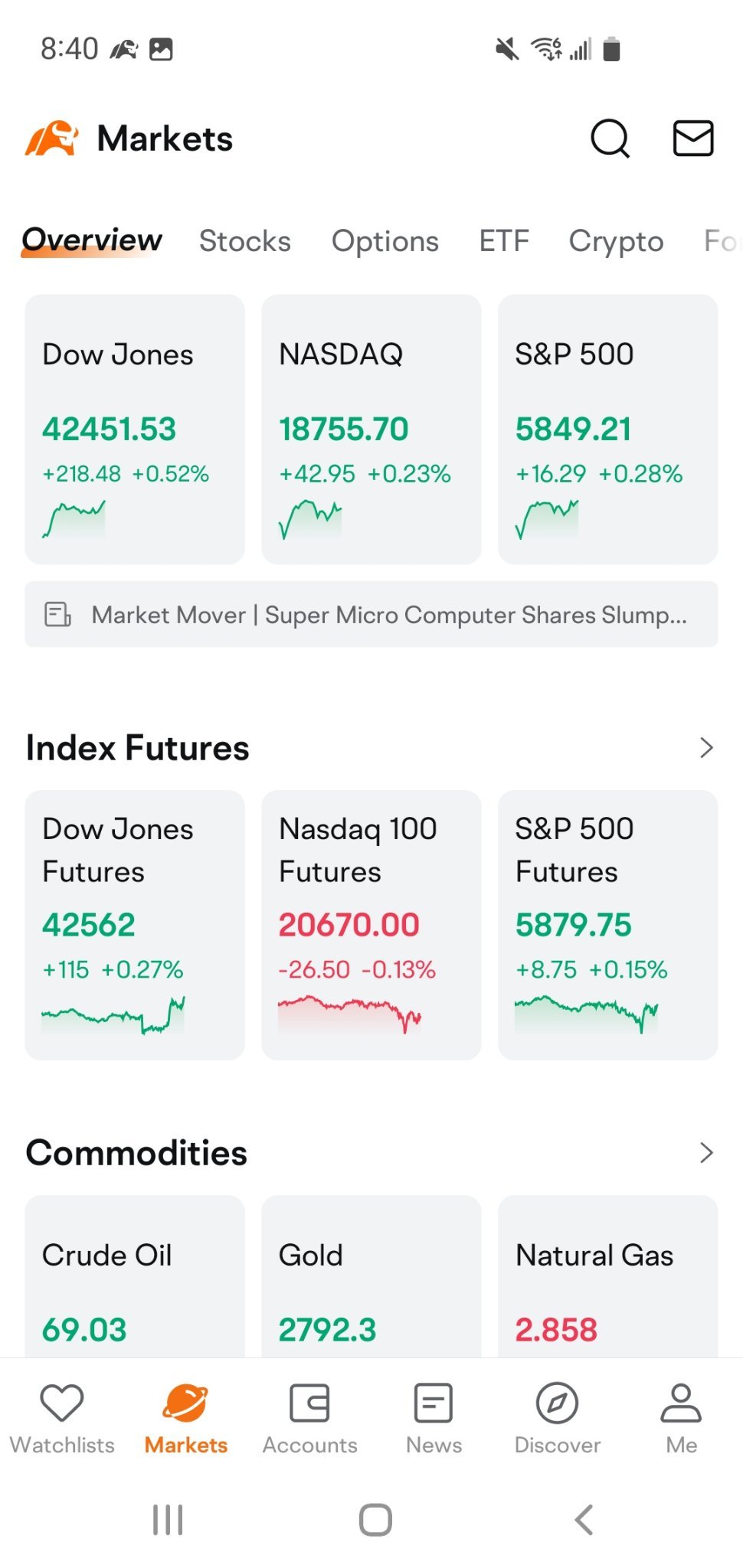 DOW Rises Strong