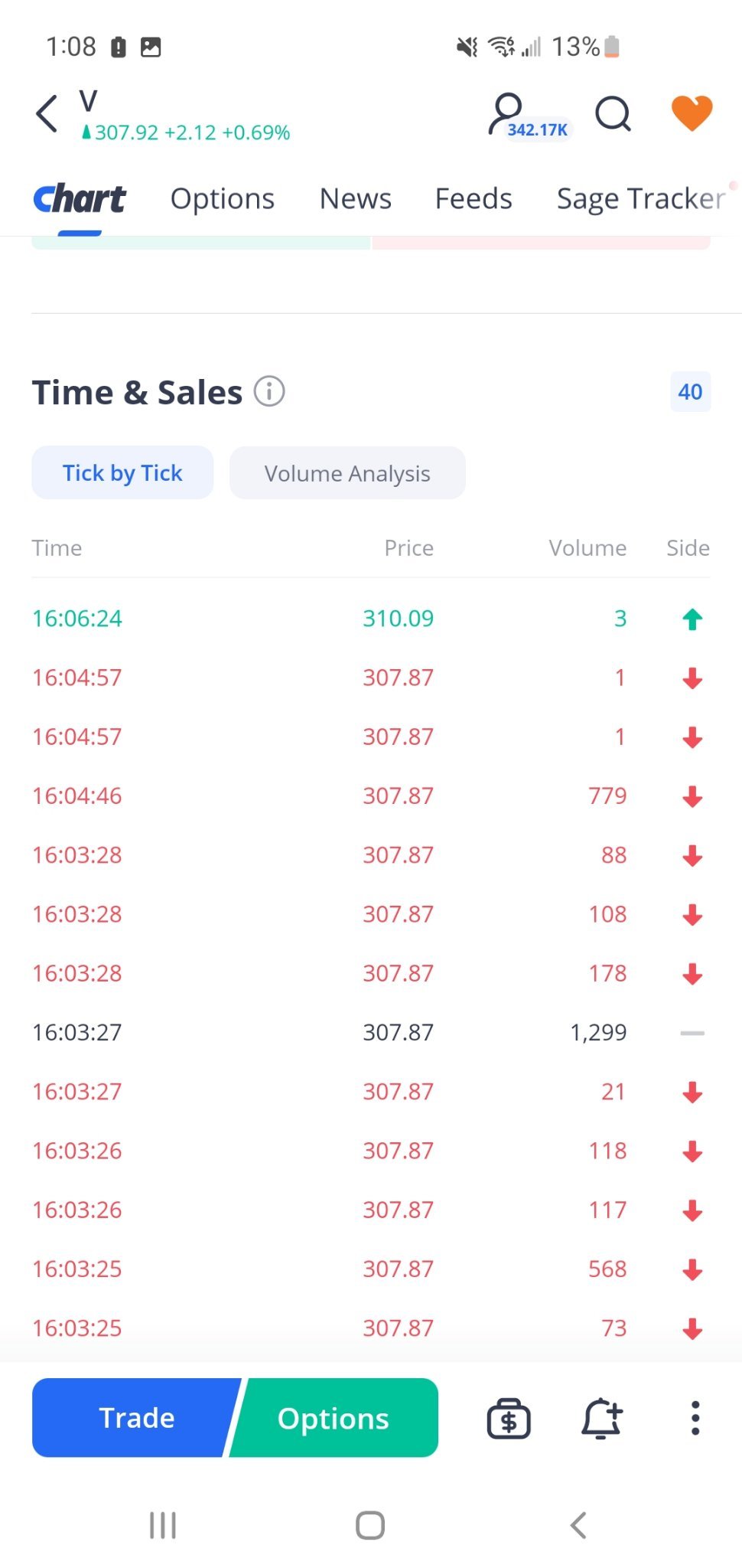 3 shares and it goes back up?