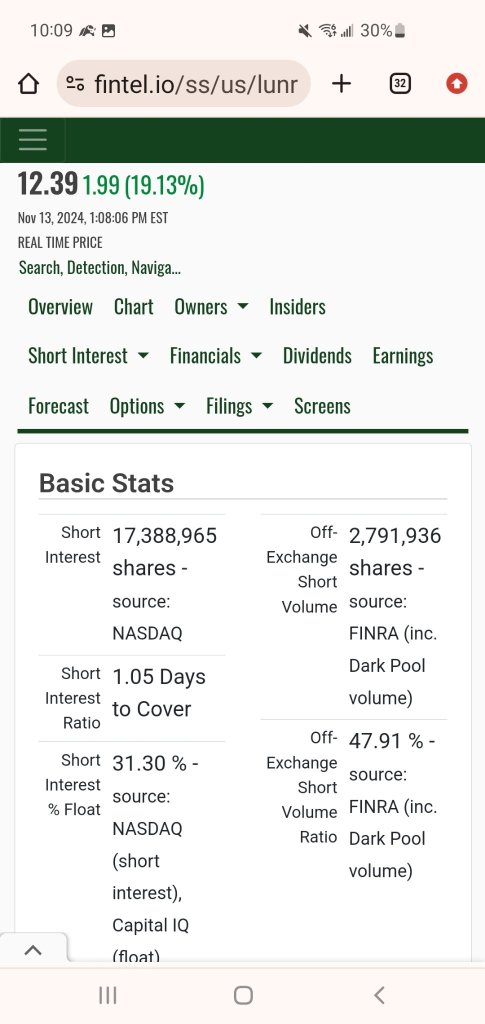 這就是為什麼它將繼續飛得更高？在$GOOG上查詢一下！自己看看吧！