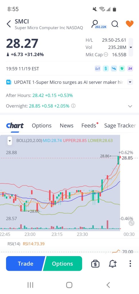 24 Hour Trading On Webull