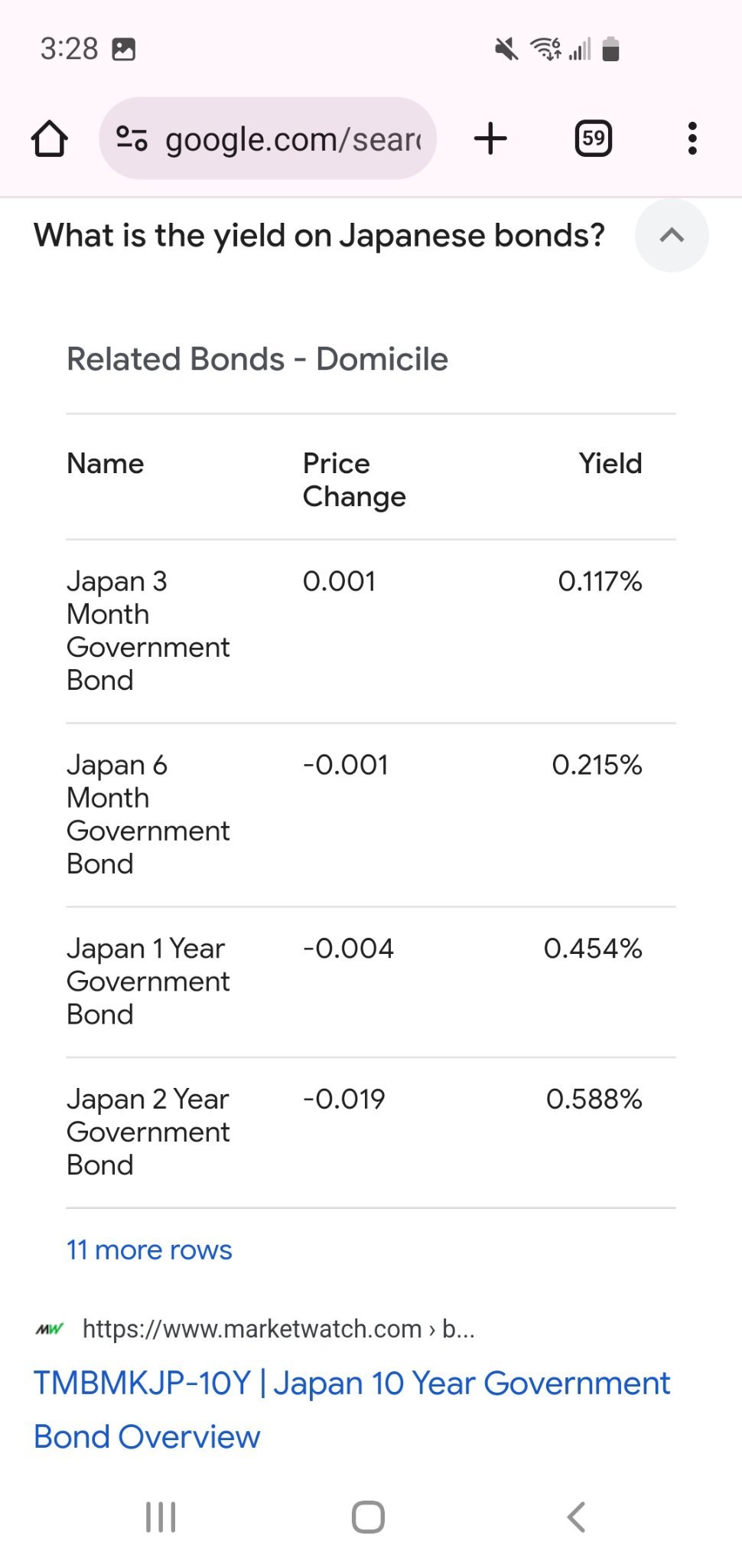 Japanese Bonds