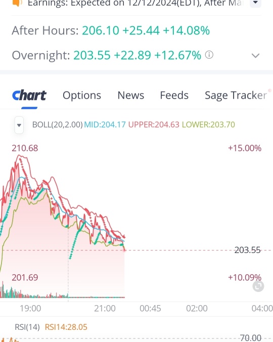 24時間取引の弱気の逆転